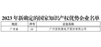 华体会获评国家知识产权优势企业